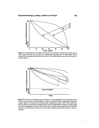 Equipment Ratings, Loading, Lifetime, and Failure                                                     249




             O
             •a
              0)
             •o
              o
              o>




                               10          20         30          40          50         60
                                             Time - years
Figure 7.8 Deterioration of a necessary characteristic in an electrical component can follow any of
several types of trends. Line (A) shows an exponentially decreasing rate of deterioration, (B) an
exponentially increasing rate of deterioration, and (C) a linear deterioration, typical of certain types of
corrosion and rot.




              a
              O




              o
              0)
              3
              W *-
              s*
              5 o
                                            Failure threshold



                                                       Time

Figure 7.9 The various subsystems and components in a unit of equipment can be considered to be in
a "race" to be the cause of eventual failure. A utility can extend the life of equipment and avoid an
incipient failure by servicing the most-deteriorated components to restore them. Here, dotted lines
show the effect of servicing two components that tests have determined are nearest to failure among
six different components of one unit. This service will very likely extend remaining life, but planners
must bear in mind that the rest of the unit is still "aged" and that it has not been restored to "as new"
condition.
 