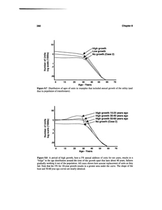 280                                                                                        Chapter 8




                                                           High growth
                                                           Low growth
                                                           No growth (Case 2)




                                      20        30       40      50      60       70
                                           Age - Years
Figure 8.7 Distribution of ages of units in examples that included annual growth of the utility (and
thus its population of transformers).




               50
                                                              High growth 15-25 years ago
                                                              High growth 30-40 years ago
                                                              High growth 50-60 years ago
       XI w
       "E §                                                   No growth (Case 2)
       3o


       •9 °     .5
        E «
       3 O)
       Z O


               .05

                            10        20        30       40       50       60      70
                                             Age - Years

Figure 8.8 A period of high growth, here a 5% annual addition of units for ten years, results in a
"bulge" in the age distribution around the time of the growth spurt that lasts about 40 years, failures
gradually working it out of the population. All cases shown here assume replacement of units as they
fail. Note that the 5% for 10-year growth results in a greater area under the curve. The shape of the
base and 50-60 year ago curves are nearly identical.
 