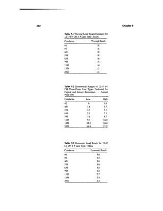 292                                                 Chapter 9


      Table 9.1 Thermal Load Reach Distances for
      12.47 kV OH 3-P Line Type - Miles
      Conductor                   Thermal Reach
      #6                               1.8
      #2                               1.8
      4/0                              1.8
      336                              1.8
      636                              1.6
      795                              1.5
      1113                             1.4
      1354                             1.2
      2000                             1.1




      Table 9.2 Economical Ranges of 12.47 kV
      OH Three-Phase Line Types Evaluated for
      Capital and Losses Economics - Annual
      PeakMW
      Conductor           Low                High
      #2                     0                1.6
      4/0                   1.6               3.7
      336                  3.7                5.1
      636                  5.1                7.1
      795                  7.1                9.7
      1113                 9.7               12.4
      1354                 12.5              16.4
      2000                 16.4              21.2




      Table 93 Economic Load Reach for 12.47
      kV OH 3-P Line Type - Miles
      Conductor                 Economic Reach
      #6                               3.6
      #2                               3.5
      4/0                              3.6
      336                              3.6
      636                              3.5
      795                              3.3
      1113                             2.7
      1354                             2.4
      2000                             2.2
 