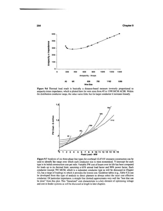 294                                                                                                 Chapter 9


                 500 -,


                 400
            o
            c
            re
            0>   300
            Q.
            E
                 200

            o
            05
            Q.   100
            E


                                200     400         600         800         1000     1200    1400
                                                  Ampacity - Amps

                                t2    4/0                 636         795          1192      1590
                                                      Wire Size

Figure 9.6 Thermal load reach is basically a distance-based measure inversely proportional to
ampacity times impedance, which is plotted here for wire sizes from #2 to 1590 MCM ACSR. Within
the distribution conductor range, the value varies little, but for larger conductor it increases linearly.



                       1.5
                                                                                   795/




                                                                                      1113




                          .5




                               1 2 3 4        5    6 7 8 9 10 11 12 13 14 15 16
                                                   Peak Load - MW
Figure 9.7 Analysis of six three-phase line types for overhead 12.47 kV crossarm construction can be
used to identify the range over which each conductor size is most economical. Y-intercept for each
type is its initial construction cost per mile. Variable PW cost of losses over its life has been computed
for loads up to its thermal limit, assuming a 63% annual load factor and 90% power factor. Each
conductor (except 795 MCM, which is a redundant conductor type as will be discussed in Chapter
12), has a range of loadings in which it provides the lowest cost. Guideline tables (e.g., Table 9.2) can
be developed from this type of analysis to direct planners to always select the most cost effective
conductor. Of particular importance, a straight line (dotted) approximates very well the "best that can
be done" from this plot. This "linearized" cost characteristic is a key element of optimizing voltage
and cost in feeder systems as will be discussed at length in later chapters.
 