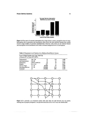 Power Delivery Systems                                                                              11


                                                 Ten-year Service Interruption
                                                  Statistics by Level of Cause
                                    15




                                    io


                            E   >
                                —


                            Oo

                                         Generation Trans.     Subs.  Feeders     Service
                                                  Level of the Power System


Figure 1.4 Ten years of customer interruptions for a large electric system, grouped by level of cause.
Interruptions due to generation and transmission often receive the most attention because they usually
involve a large number of customers simultaneously. However, such events are rare whereas failures
and interruptions at the distribution level create a constant background level of interruptions.




     Table 13 Equipment Level Statistics for a Medium-Sized Electric System
     Level Voltage Number Avg. Cap. Total Cap
     of System kV of Units MVA MVA
     Transmission          345, 138                          12                 150         1,400
     Sub-transmission     138, 69                            25                  65         1,525
     Substations          139/23.9, 69/13.8                  45                  44         1,980
     Feeders              23.9, 13.8                        227                  11         2,497
     Service Trans.       .12, .24                       60,000                 .05         3,000
     Secondary/Service    .12, .24                      250,000                 .014        3,500
     Customer             .12                           250,000                 .005        1,250




Figure 1.5 A network is an electrical system with more than one path between any two points,
meaning that (if properly designed) it can provide electrical service even if any one element fails.
 