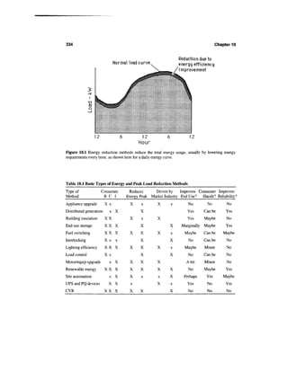 Power distribution planning_reference_book__second_edition__power_engineering__23_