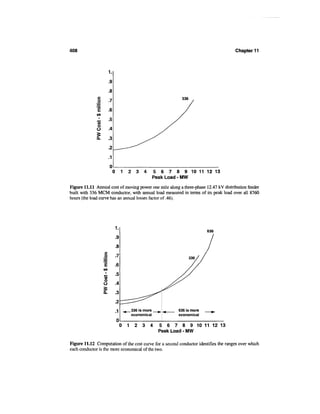 Power distribution planning_reference_book__second_edition__power_engineering__23_