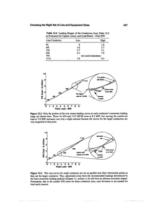 Power distribution planning_reference_book__second_edition__power_engineering__23_