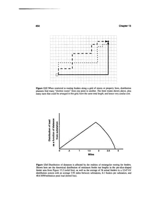 Power distribution planning_reference_book__second_edition__power_engineering__23_