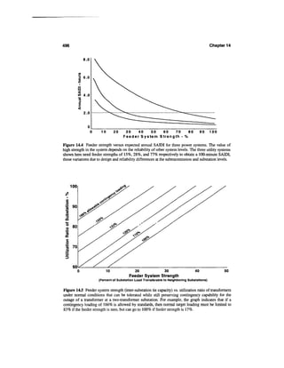 Power distribution planning_reference_book__second_edition__power_engineering__23_