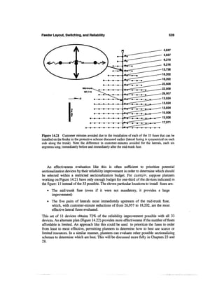 Power distribution planning_reference_book__second_edition__power_engineering__23_