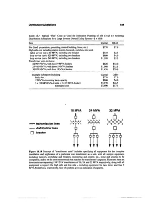 Power distribution planning_reference_book__second_edition__power_engineering__23_