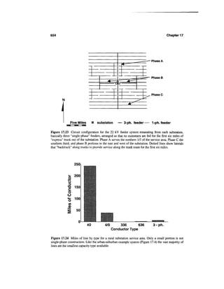 Power distribution planning_reference_book__second_edition__power_engineering__23_