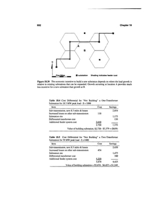 Power distribution planning_reference_book__second_edition__power_engineering__23_
