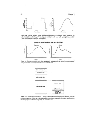 54                                                                                               Chapter 2




                                                                10
                                                          3?
                                                           CD




          Mid              Noon                     Mid          Mid                 Noon             Mid
                         Time of Day                                               Time of Day


Figure 2.4 End-use demand. Right, average demand for BTU of cooling among houses in the
author's neighborhood in Gary, NC on a typical weekday in early June. Left, lighting lumens used by
a retail store on a typical weekday in early June.

                        Summer and Winter Residential Peak Day Load Curves

                         Summer                            „                   Winter




                          HOUR                                                 HOUR
Figure 2.5 Electric demand for each class varies hourly and seasonally, as shown here, with a plot of
average coincident load for residential users in central Florida.




                             Other utilities - 9%

                              Industrial - 11%



                             Commercial - 22%




                                                                      Cooling - 50%

                             Residential - 58%
                                                                      Lighting - 17%
                                                                     Water Heat - 12%
                                                                      Cooking - 9%
                                                                       Refrig. - 6 %
                                                                       Other - 6%


Figure 2.6 Electric peak demand of a utility in the southeastern United States, broken down by
consumer class, and within the residential class by contribution to peak for the major uses for which
electricity is purchased at time of peak by the residential class.
 