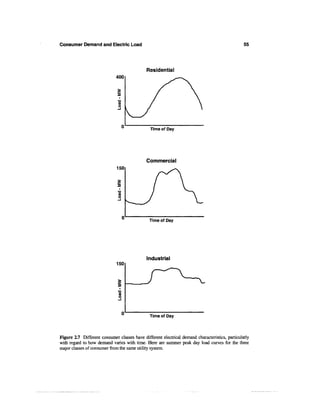 Consumer Demand and Electric Load                                                                55




                                             Residential
                             400




                                               Time of Day




                                             Commercial
                              150




                                               Time of Day




                                             Industrial
                             150




                                               Time of Day



Figure 2.7 Different consumer classes have different electrical demand characteristics, particularly
with regard to how demand varies with time. Here are summer peak day load curves for the three
major classes of consumer from the same utility system.
 