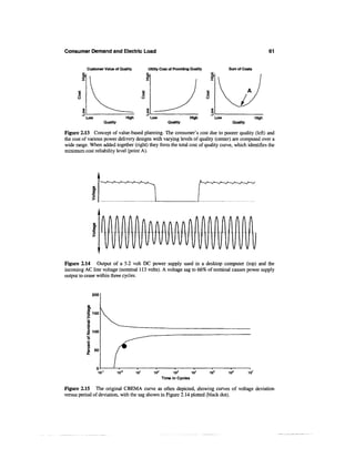 Consumer Demand and Electric Load                                                                                      61

           Customer Value of Quality                 Utility Cost of Providing Quality         Sum of Costs




          Low                           High          Low                      High      Low                    High
                         Quality                                 Quality                        Quality

Figure 2.13 Concept of value-based planning. The consumer's cost due to poorer quality (left) and
the cost of various power delivery designs with varying levels of quality (center) are computed over a
wide range. When added together (right) they form the total cost of quality curve, which identifies the
minimum cost reliability level (point A).




                            A   A   A    A     A
                                                                                  A A A A A A A A A




                         V V V V V V                                            V V v v v V V V V


Figure 2.14 Output of a 5.2 volt DC power supply used in a desktop computer (top) and the
incoming AC line voltage (nominal 113 volts). A voltage sag to 66% of nominal causes power supply
output to cease within three cycles.


             200



          I 150




                50



                     1
                 10'                           101      102         103        10"                        107
                                                              Time in Cycles

Figure 2.15 The original CBEMA curve as often depicted, showing curves of voltage deviation
versus period of deviation, with the sag shown in Figure 2.14 plotted (black dot).
 