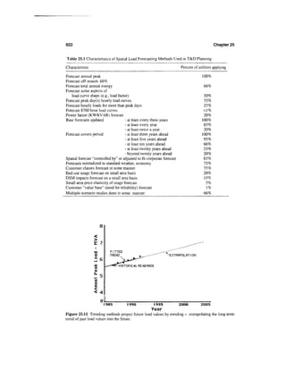 Power distribution planning_reference_book__second_edition__power_engineering__23_