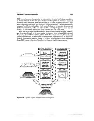 Power distribution planning_reference_book__second_edition__power_engineering__23_