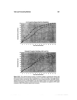 Power distribution planning_reference_book__second_edition__power_engineering__23_