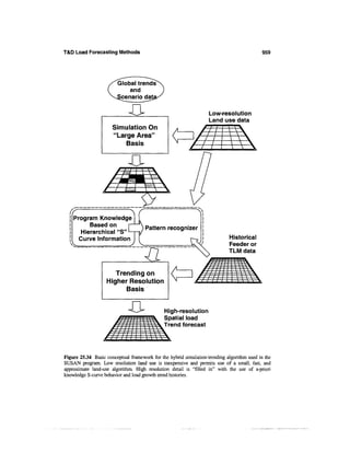 Power distribution planning_reference_book__second_edition__power_engineering__23_