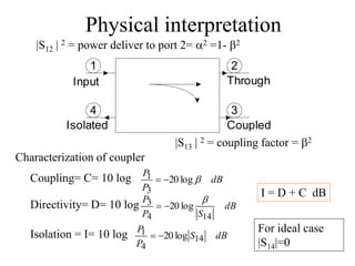 Physical interpretation
|S13 | 2 = coupling factor = 2
|S12 | 2 = power deliver to port 2= 2 =1- 2
Characterization of coupler
Directivity= D= 10 log
dB
P
P

log
20
3
1 

Coupling= C= 10 log
dB
S
P
P
14
4
3 log
20



Isolation = I= 10 log dB
S
P
P
14
4
1 log
20


I = D + C dB
1
4 3
2
Input Through
Coupled
Isolated
For ideal case
|S14|=0
 