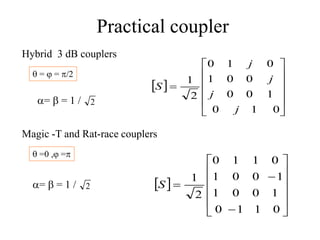 Practical coupler
Hybrid 3 dB couplers
Magic -T and Rat-race couplers
 =  = p/2
 













0
1
0
1
0
0
0
0
0
1
1
0
2
1
j
j
j
j
S
 















0
1
1
0
1
1
0
0
0
1
0
0
1
1
1
0
2
1
S
 =0 , =p
=  = 1 / 2
=  = 1 / 2
 