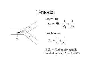 T-model
jB
Z1
Z2
Vo
Yin
2
1
1
1
Z
Z
jB
Yin 


2
1
1
1
Z
Z
Yin 

Lossy line
Lossless line
If Zo = 50,then for equally
divided power, Z1 = Z2=100
 