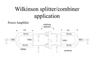 Wilkinson splitter/combiner
application
/4
100
70.7
50
matching
networks
/4
100 50
70.7
70.7
70.7
Splitter
combiner
Power Amplifier
 