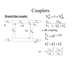 Couplers
/4
/4
Yo Yo
Yo
Yo
Yse
Ysh Ysh
Branch line coupler 2
sh
2
se Y
1
Y 

2
se
2
sh
sh
2
3
Y
Y
1
2Y
E
E



 
20
1
3 10
E
E x


x dB coupling
2
3
2
2
2
1 E
E
E 

2
1
3
2
1
2
E
E
E
E
1


















or
E1
E2
E3
 