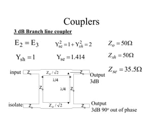Couplers
input
isolate
Output
3dB
Output
3dB 90o out of phase
3 dB Branch line coupler
/4
/4
Zo
Zo
Zo
Zo
2
/
Zo
2
/
Zo
Zo Zo
3
2 E
E 
1
Ysh 
2
Y
1
Y 2
2
se 

 sh
1.414
Yse 

 50
o
Z

 50
sh
Z

 5
.
35
se
Z
 