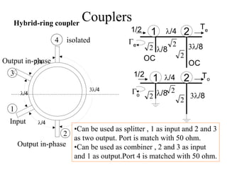 Couplers
/4
/4
/4
/4
Input
Output in-phase
Output in-phase
isolated
1
2
3
4
•Can be used as splitter , 1 as input and 2 and 3
as two output. Port is match with 50 ohm.
•Can be used as combiner , 2 and 3 as input
and 1 as output.Port 4 is matched with 50 ohm.
Hybrid-ring coupler
OC
1
2
1
2
OC
1/2
1/2
2
2
2
2
2
2
/8
/8
/4
/4
/8
/8
Te
To
Ge
Go
 