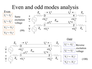 Even and odd modes analysis
3 4
1 2
Zo
Zo Zo
Zo
Zoo
V
+V3
o
+V2
o
+V4
o
+V1
o
I1
o
I4
o
I3
o
I2
o
V
_
+
+
_
3 4
1 2
Zo
Zo Zo
Zo
Zoe
V
+V3
e
+V2
e
+V4
e
+V1
e
I1
e
I4
e
I3
e
I2
e
V
_
+
+
_
I1
e = I3
e
I4
e = I2
e
Same
excitation
voltage
V1
e = V3
e
V4
e = V2
e
Even
I1
o = -I3
o
I4
o =- I2
o
V1
o = -V3
o
V4
o = -V2
o
Odd
Reverse
excitation
voltage
(100)
(99)
 