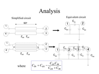 Analysis
1
4 3
2
1
3
4
2
C
C
90o
Ze4
Zo4
Zo4
Ze4
1
4
3
2
1
2
Cm
Cex
Cex
C
Cex Cex
Cin
Cin
Cm
Cm
Cm
Simplified circuit Equivalent circuit
m
ex
m
ex
ex
in
C
C
C
C
C
C



where
 