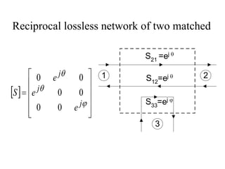 Reciprocal lossless network of two matched
S21
=ej 
S12=ej 
S33
=ej 
1
3
2
 
















j
j
j
e
e
e
S
0
0
0
0
0
0
 