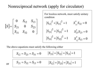 For lossless network, must satisfy unitary
condition
1
2
13
2
12 
 S
S
1
2
23
2
21 
 S
S
1
2
32
2
31 
 S
S
0
32
*
31

S
S
0
23
*
21 
S
S
0
13
*
12

S
S
Nonreciprocal network (apply for circulator)
 











0
0
0
32
31
23
21
13
12
S
S
S
S
S
S
S
0
31
23
12 

 S
S
S
0
13
32
21 

 S
S
S
1
13
32
21 

 S
S
S
1
31
23
12 

 S
S
S
The above equations must satisfy the following either
or
 