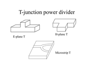 T-junction power divider
E-plane T
H-plane T
Microstrip T
 