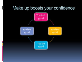 Make up boosts your confidence
You look
good
You feel
good
You do
good
You feel
good
 