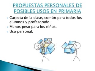 Carpeta de la clase, común para todos los
alumnos y profesorado.
Menos peso para los niños.
Uso personal.