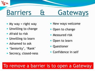 Barriers & Gateways
 My way = right way
 Unwilling to change
 Afraid to risk
 Unwilling to learn
 Ashamed to ask
 ‘Seniority’, ‘Rank’
 Secrecy, closed-ness
 New ways welcome
 Open to change
 Measured risk
 Open to learn
 Questioner
 Confidence in self
11
To remove a barrier is to open a Gateway
 