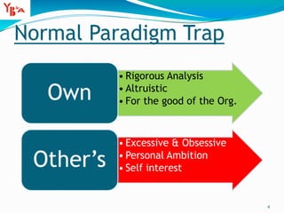 Normal Paradigm Trap
• Rigorous Analysis
• Altruistic
• For the good of the Org.Own
• Excessive & Obsessive
• Personal Ambition
• Self interestOther’s
4
 