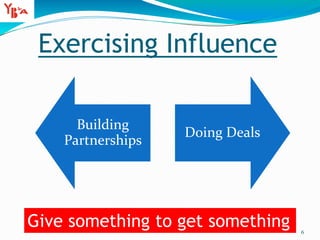 Exercising Influence
Give something to get something 6
Building
Partnerships
Doing Deals
 