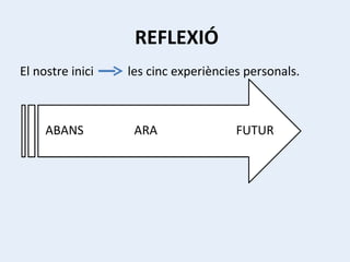 REFLEXIÓ El nostre inici  les cinc experiències personals.   ABANS   ARA   FUTUR 