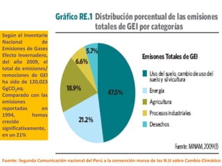 Según el Inventario
Nacional         de
Emisiones de Gases
Efecto Invernadero,
del año 2009, el
total de emisiones/
remociones de GEI
ha sido de 120,023
GgCO2eq.
Comparado con las
emisiones
reportadas       en
1994,         hemos
crecido
significativamente,
en un 21%



Fuente: Segunda Comunicación nacional del Perú a la convención marco de las N.U sobre Cambio Climático
 