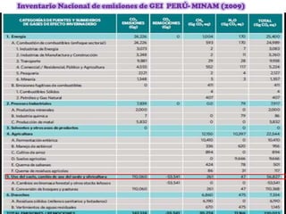 Inventario Nacional de emisiones de GEI PERÚ- MINAM (2009)
 