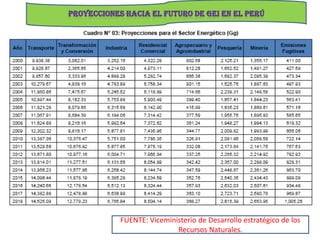 FUENTE: Viceministerio de Desarrollo estratégico de los
                Recursos Naturales.
 