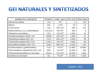 FUENTE: IPCC
 