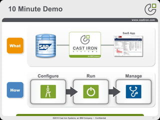 17
10 Minute Demo
©2010 Cast Iron Systems, an IBM Company • Confidential
ManageRun
SaaS App
WhatWhat
HowHow
Configure
 