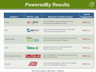 31©2010 Cast Iron Systems, an IBM Company • Confidential
s PoweredBy Results
31
 
