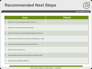 37
Recommended Next Steps
©2010 Cast Iron Systems, an IBM Company • Confidential
 