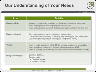 4
Our Understanding of Your Needs
©2010 Cast Iron Systems, an IBM Company • Confidential
 