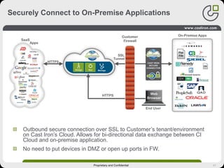 41Proprietary and Confidential
Securely Connect to On-Premise Applications
Outbound secure connection over SSL to Customer’s tenant/environment
on Cast Iron’s Cloud. Allows for bi-directional data exchange between CI
Cloud and on-premise application.
No need to put devices in DMZ or open up ports in FW.
 