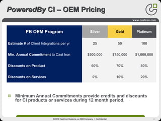 44
PoweredByPoweredBy CI – OEM PricingCI – OEM Pricing
PB OEM Program Silver Gold Platinum
Estimate # of Client Integrations per yr 25 50 100
Min. Annual Commitment to Cast Iron $500,000 $750,000 $1,000,000
Discounts on Product 60% 70% 80%
Discounts on Services 0% 10% 20%
Minimum Annual Commitments provide credits and discounts
for CI products or services during 12 month period.
©2010 Cast Iron Systems, an IBM Company • Confidential
 