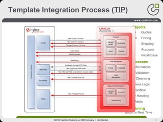 45
Template Integration Process (TIP)
Timing
Batch or Real Time
Invoices
Products
Orders
Assets
Credit
Quotes
Pricing
Shipping
Accounts
Install Base
Objects
Processes
Transformations
Data Validation
Data Cleansing
Business Logic
Workflow
Error Handling
Alerts
©2010 Cast Iron Systems, an IBM Company • Confidential
 